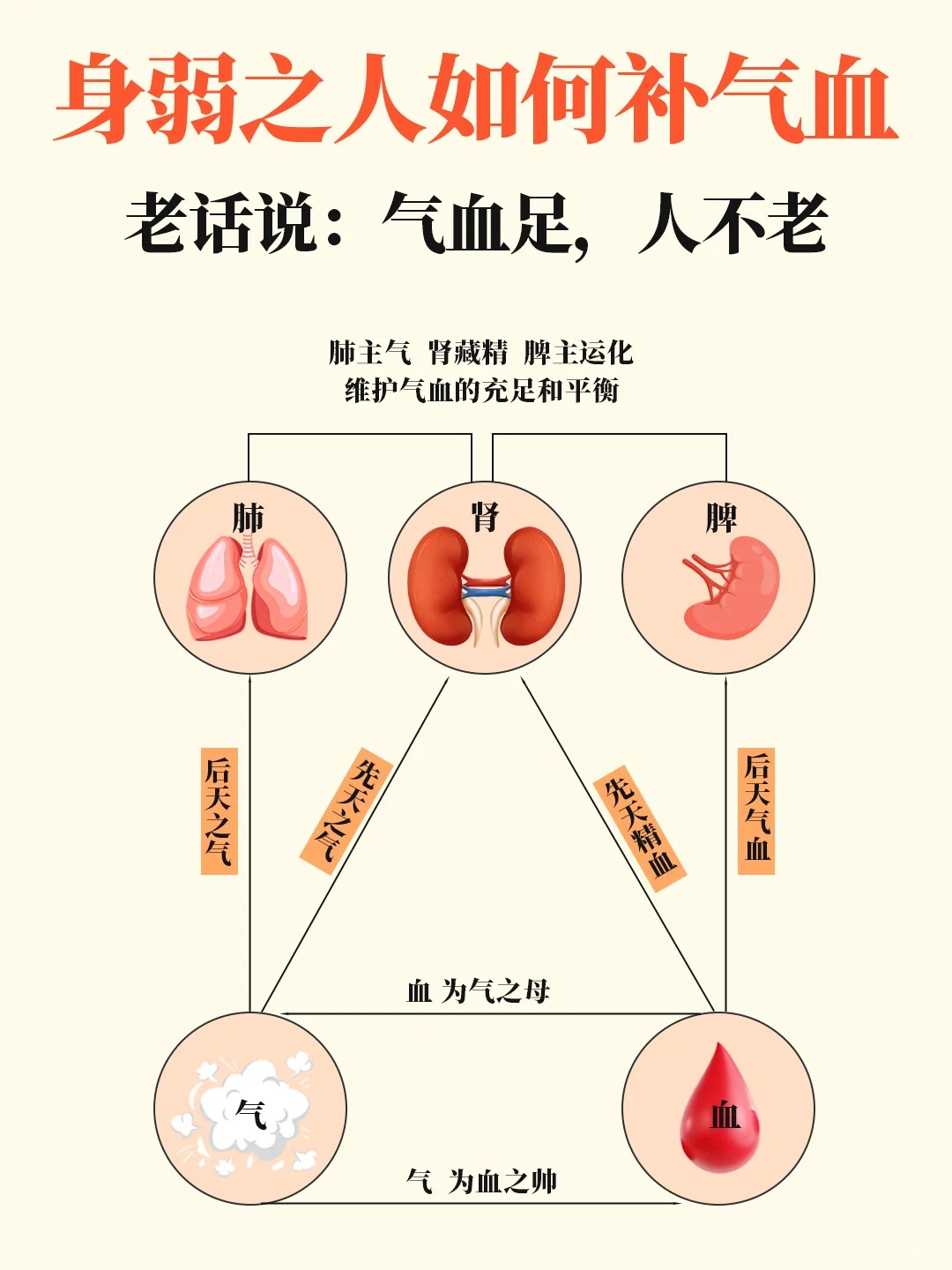 中医养生气滞血瘀怎样调理