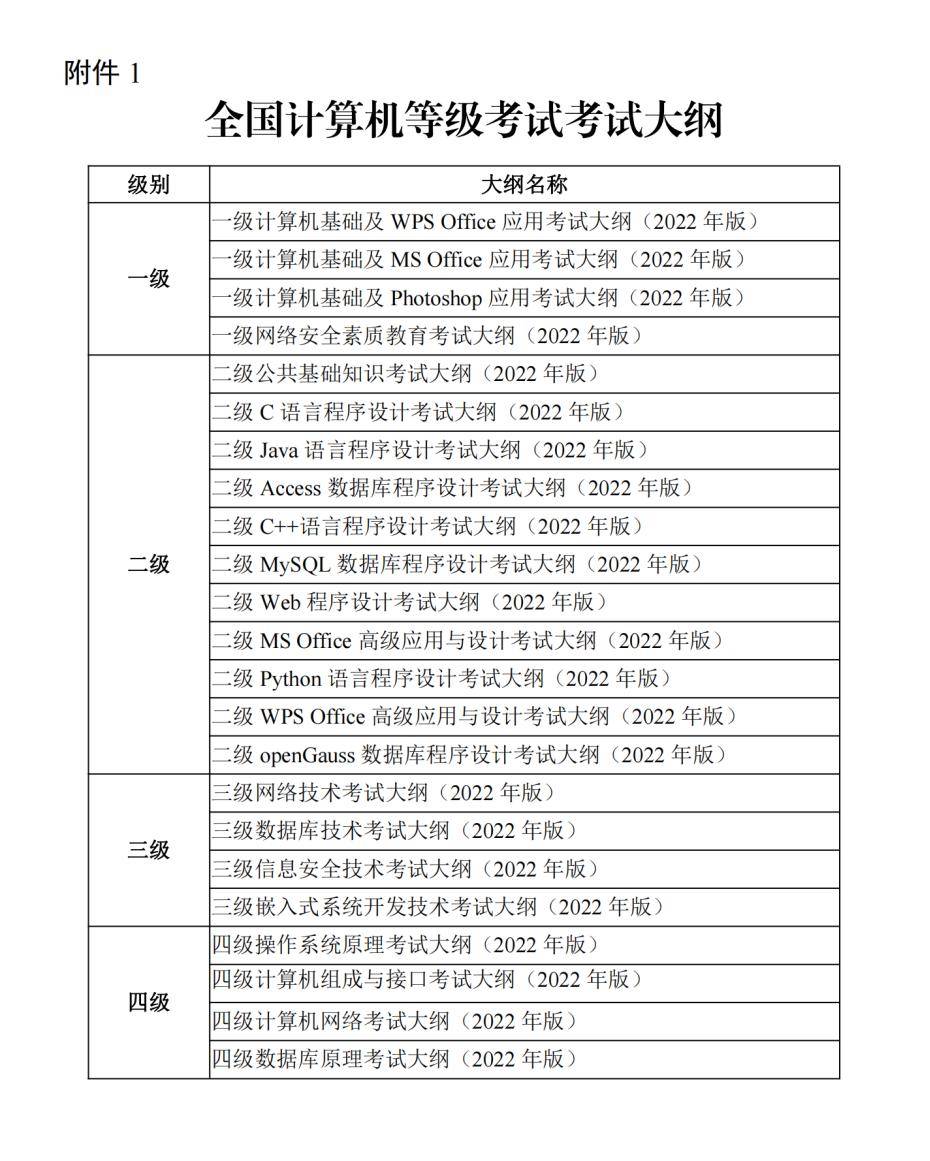国家计算机二级office考什么