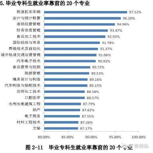 国际经济与贸易专业就业前景如何